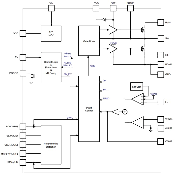 Blockdiagramm - onsemi NCP3296 Stapelbarer synchroner Abwärtsregler